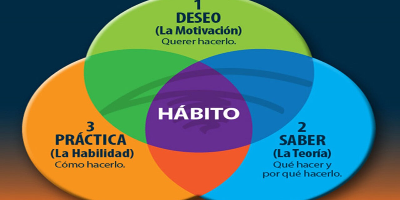 El carácter está hecho de hábitos