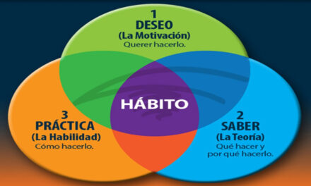 El carácter está hecho de hábitos