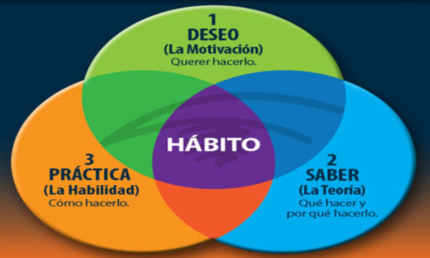 El carácter está hecho de hábitos