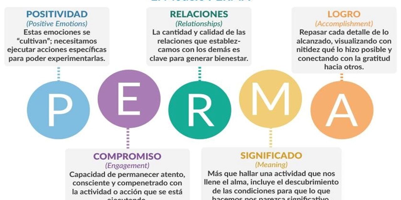 5 factores que influyen en el grado de felicidad que experimentamos