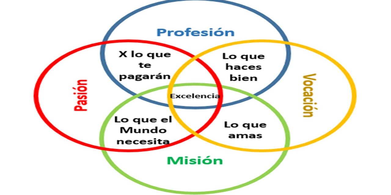 Cómo desarrollar un sentido de propósito