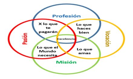 Cómo desarrollar un sentido de propósito