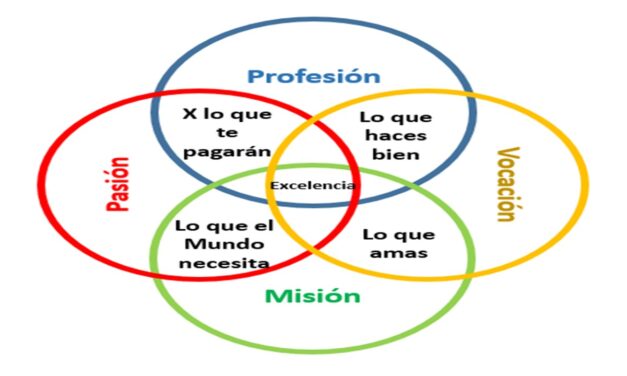 Cómo desarrollar un sentido de propósito