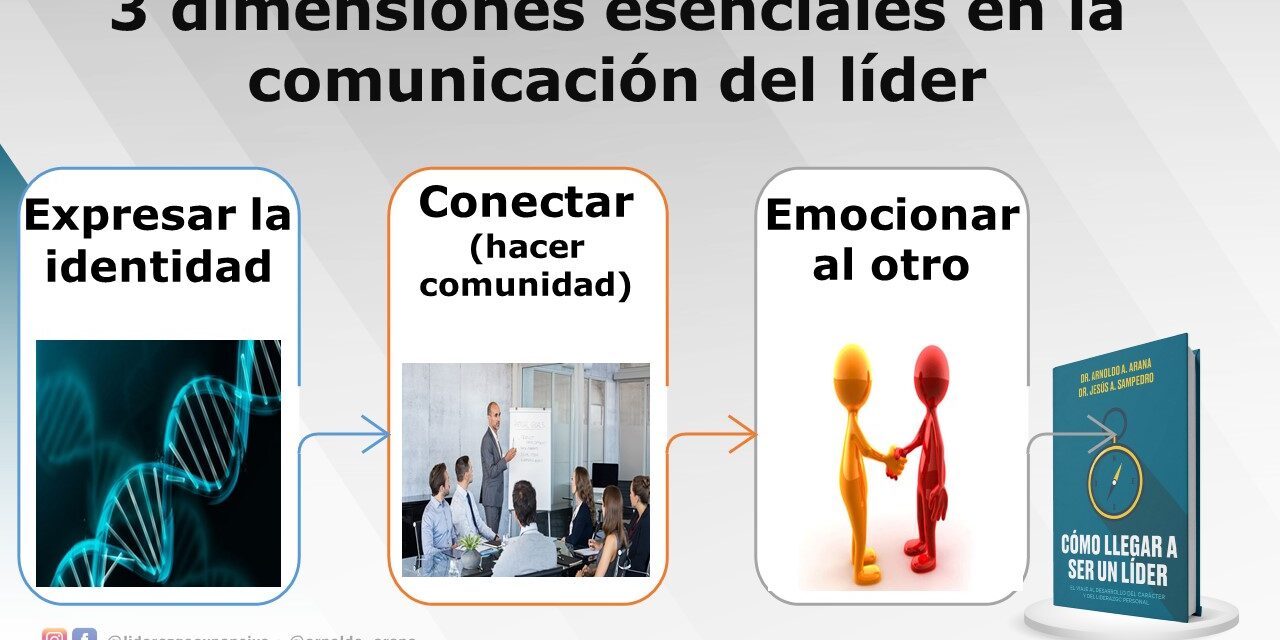 3 factores clave en la comunicación en el líder