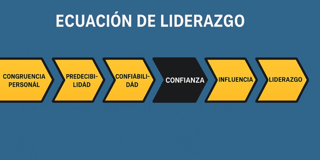 Cómo construir liderazgo: de la congruencia a la influencia