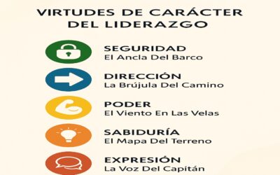 El liderazgo virtuoso: Forjando carácter para liderar con grandeza