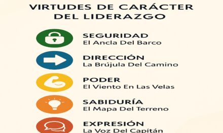 El liderazgo virtuoso: Forjando carácter para liderar con grandeza