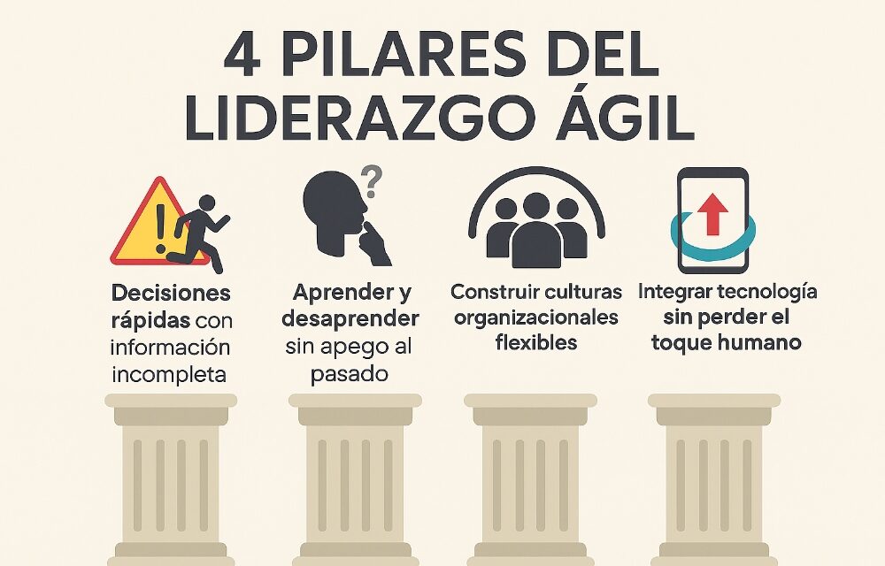 Liderazgo ágil: el poder de adaptarse en un mundo en cambio