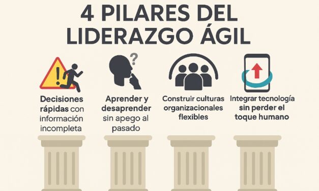 Liderazgo ágil: el poder de adaptarse en un mundo en cambio
