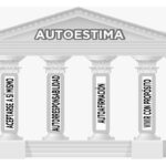 Autoestima sana: cimiento invisible del liderazgo personal 