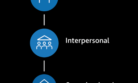 Liderazgo de adentro hacia afuera: el viaje transformador del líder auténtico